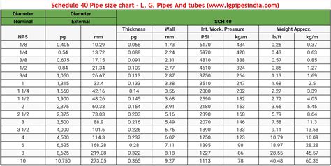 Steel Tube Sizing Chart