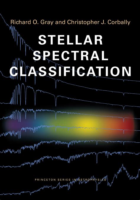 Stellar Spectroscopy Classification