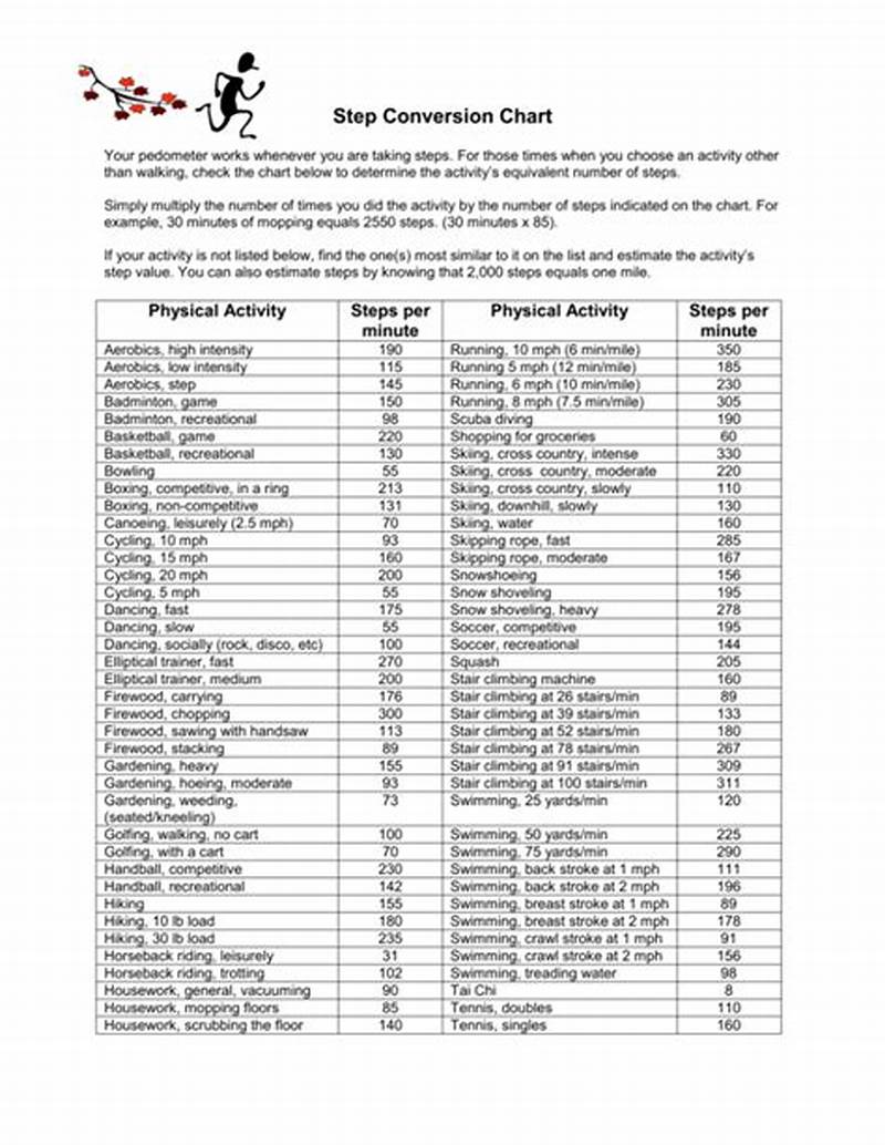 Step Conversion Chart
