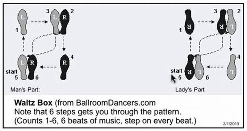 Step Pattern For Waltz