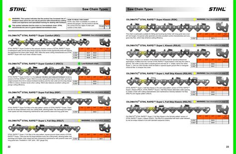 Stihl Chainsaw Chain Chart