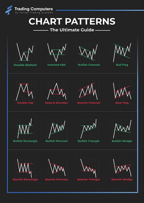 Stock Trading Chart Patterns