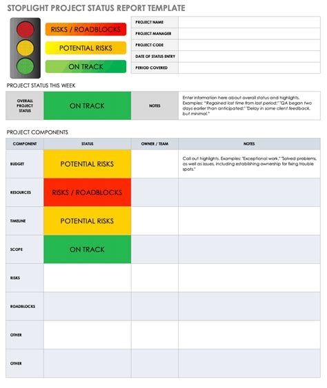 Stoplight Report Template