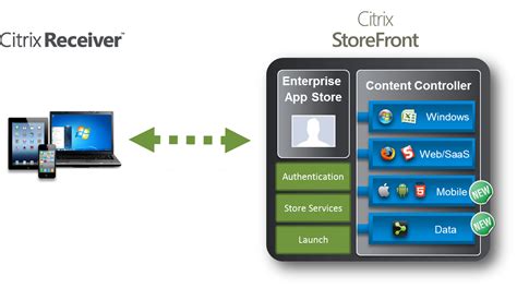 Storefront Citrix Receiver