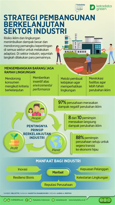 Strategi Bisnis di Indonesia