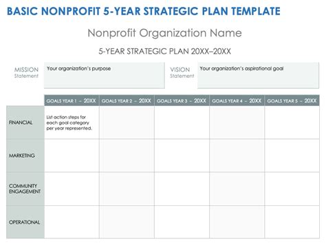 Strategic Plan Template Non Profit