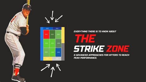 Strike Zone Template