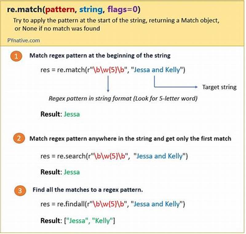 String Pattern Matching In Python