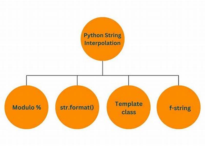 String Templating Python