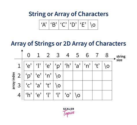 String Union to string Array