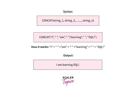 String concatenation in MySQL