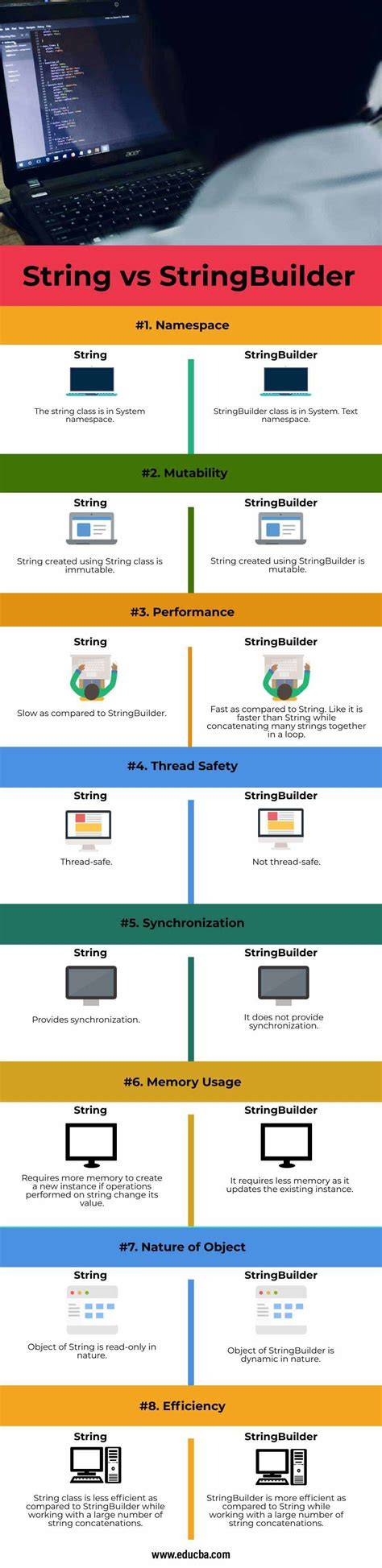 String vs StringBuilder