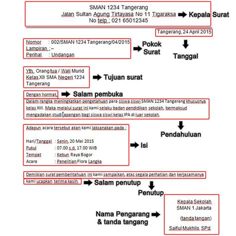 Struktur Surat Resmi