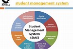 Student Management System Project in C