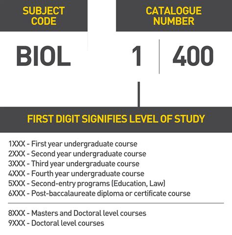 Subject Code And Catalogue Number Stanford Course