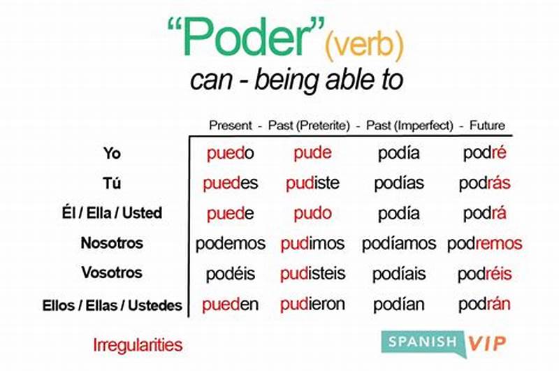 Subjunctive Form Of Poder