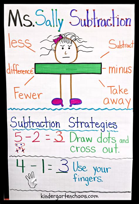 Subtraction Anchor Chart For Kindergarten