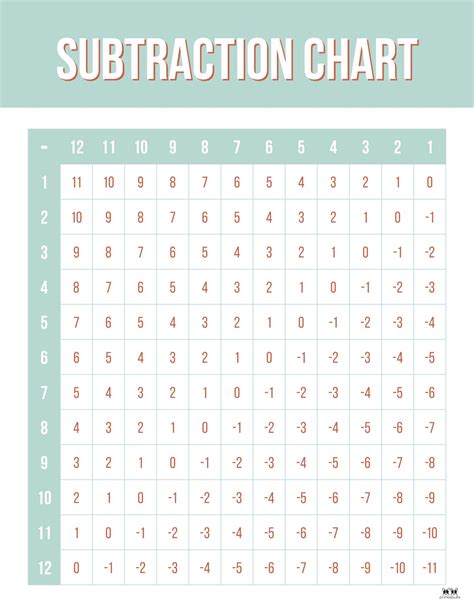 Subtraction Chart 1 100