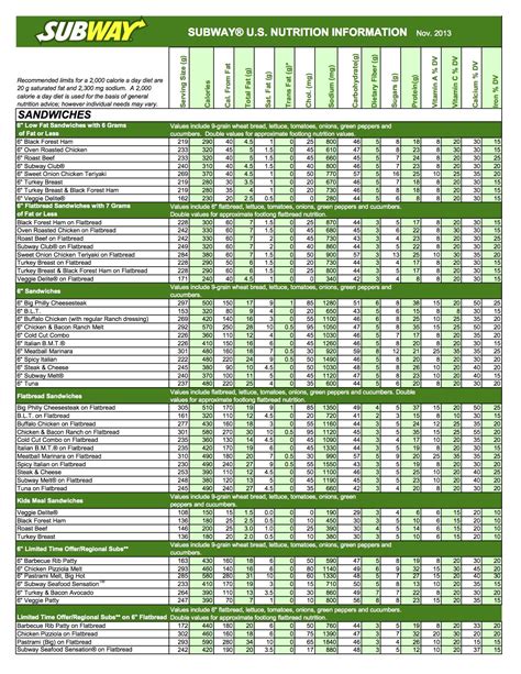 Subway Menu Nutrition Chart