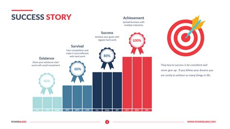 Success Story Template