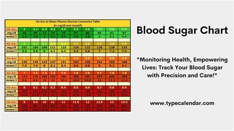 Sugar Blood Chart