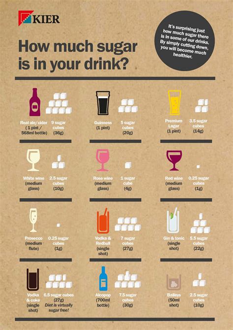 Sugar Content Alcohol Chart