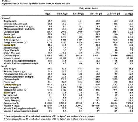Sugar In Alcohol Chart
