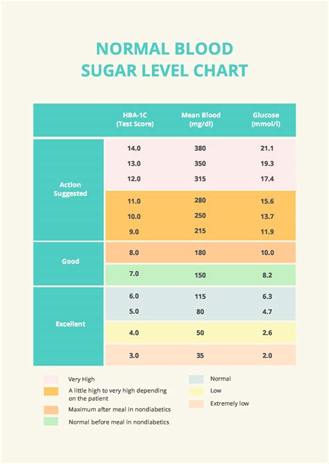 Sugar In Blood Chart