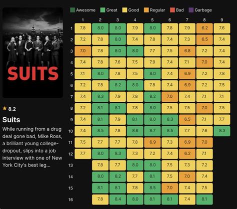 Suits Imdb Chart