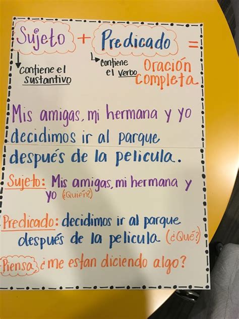 Sujeto Y Predicado Anchor Chart