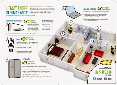 sumber listrik rumah makan go green