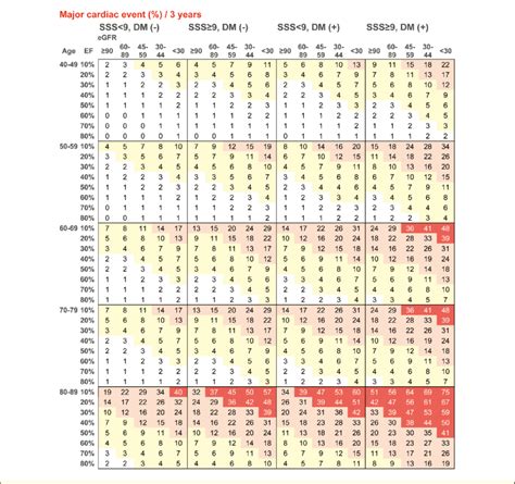 Summed Stress Score Chart