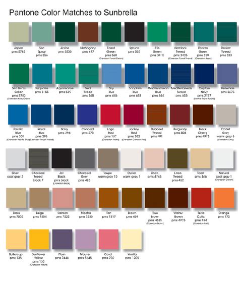 Sunbrella Color Chart
