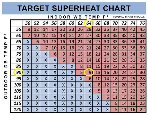 Superheat Charging Chart