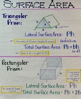 Surface Area Anchor Chart