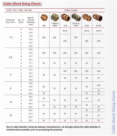 Swa Glands Size Chart