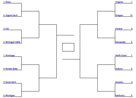 Sweet 16 Bracket Template