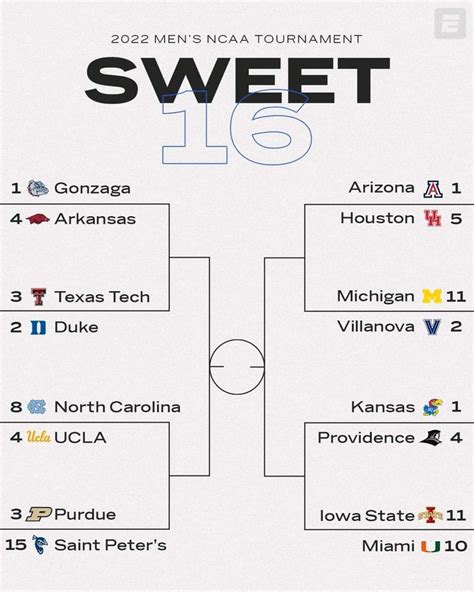 Sweet 16 Printable Bracket