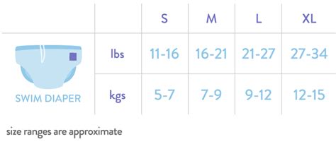 Swim Diaper Size Chart