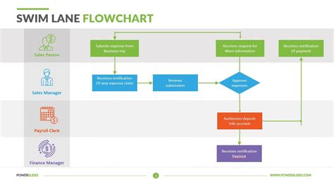 Swim Lane Chart Visio