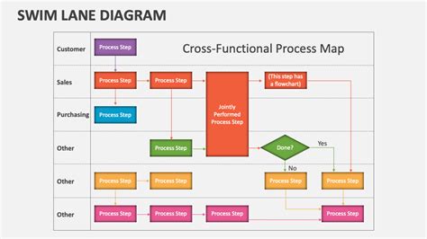 Swim Lane Diagram Template