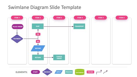 Swim Lane Template