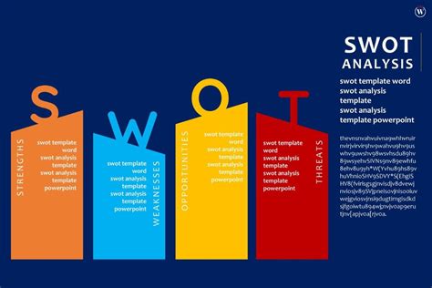 Swot Analysis Word Template