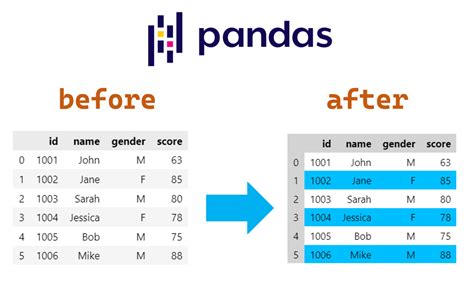 Sylk Format Pandas DataFrame