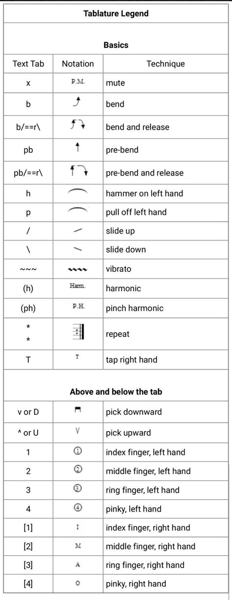 Symbol Chart Guitar Tab Symbols