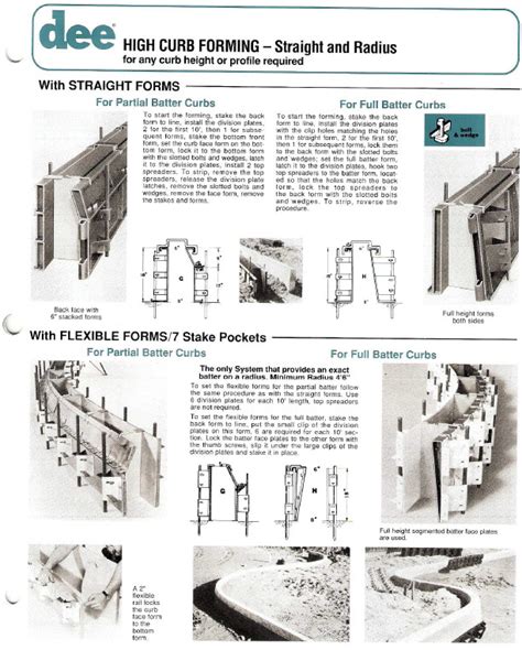 Symons Forms Catalog