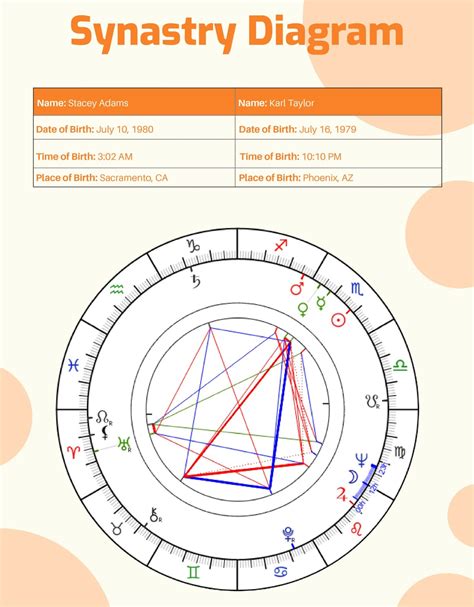Synastry Chart Calculator