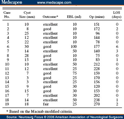 Synovial Cyst Size Chart