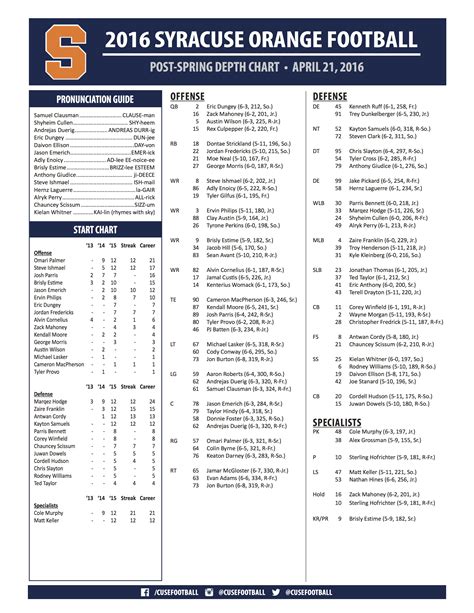 Syracuse Football Depth Chart
