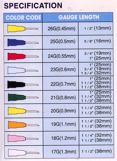 Syringe Needle Size Chart